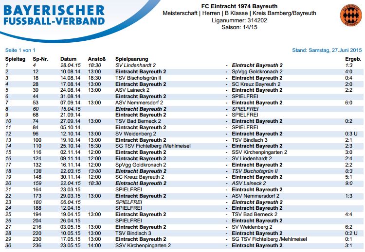 Spiele 2. Mannschaft Eintracht Bayreuth Saison 2014/15