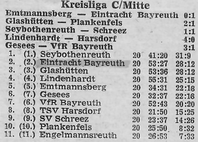 Abschlusstabelle der Saison 1978/79