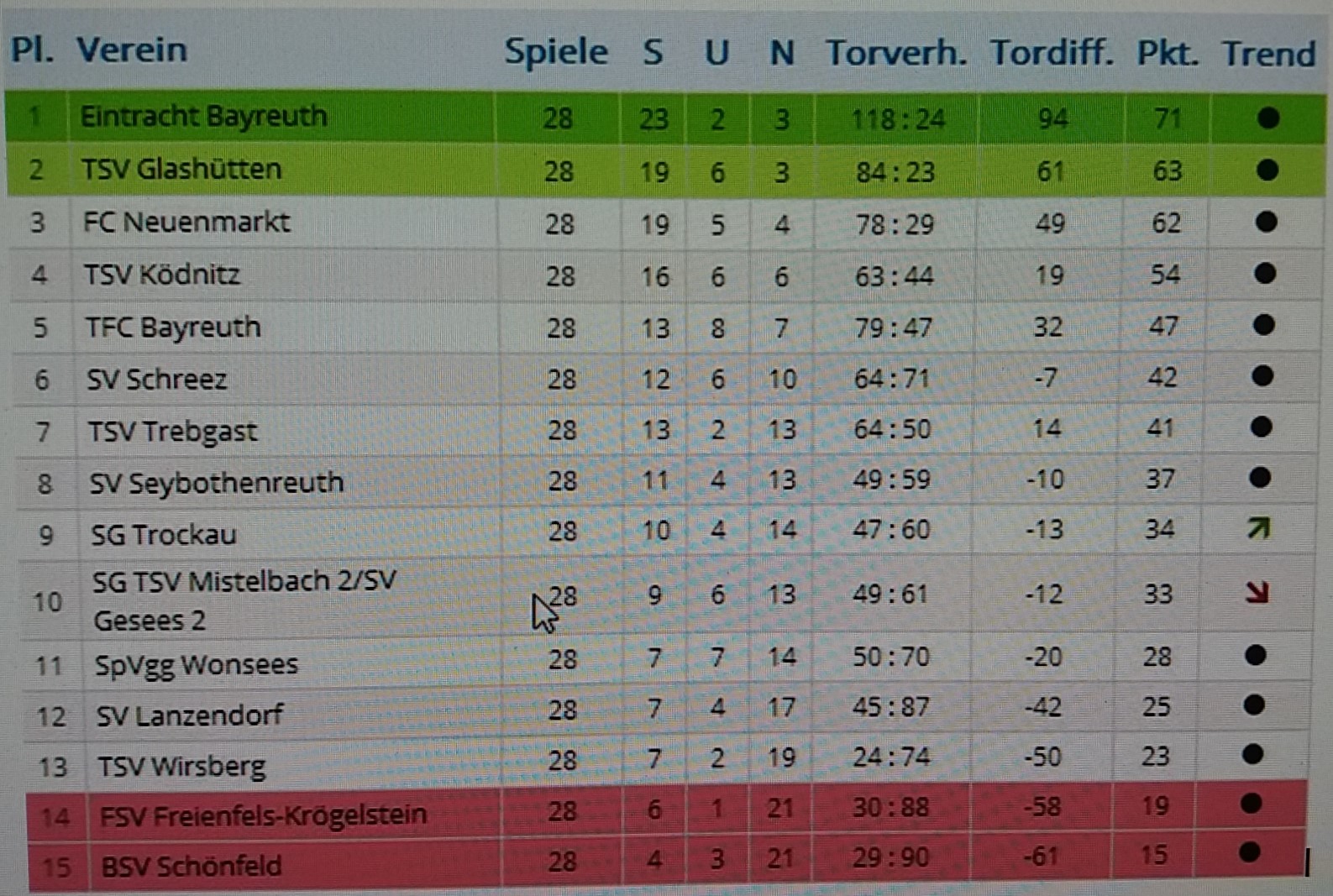 Weiteres Foto zur Meistersaison 2013/14