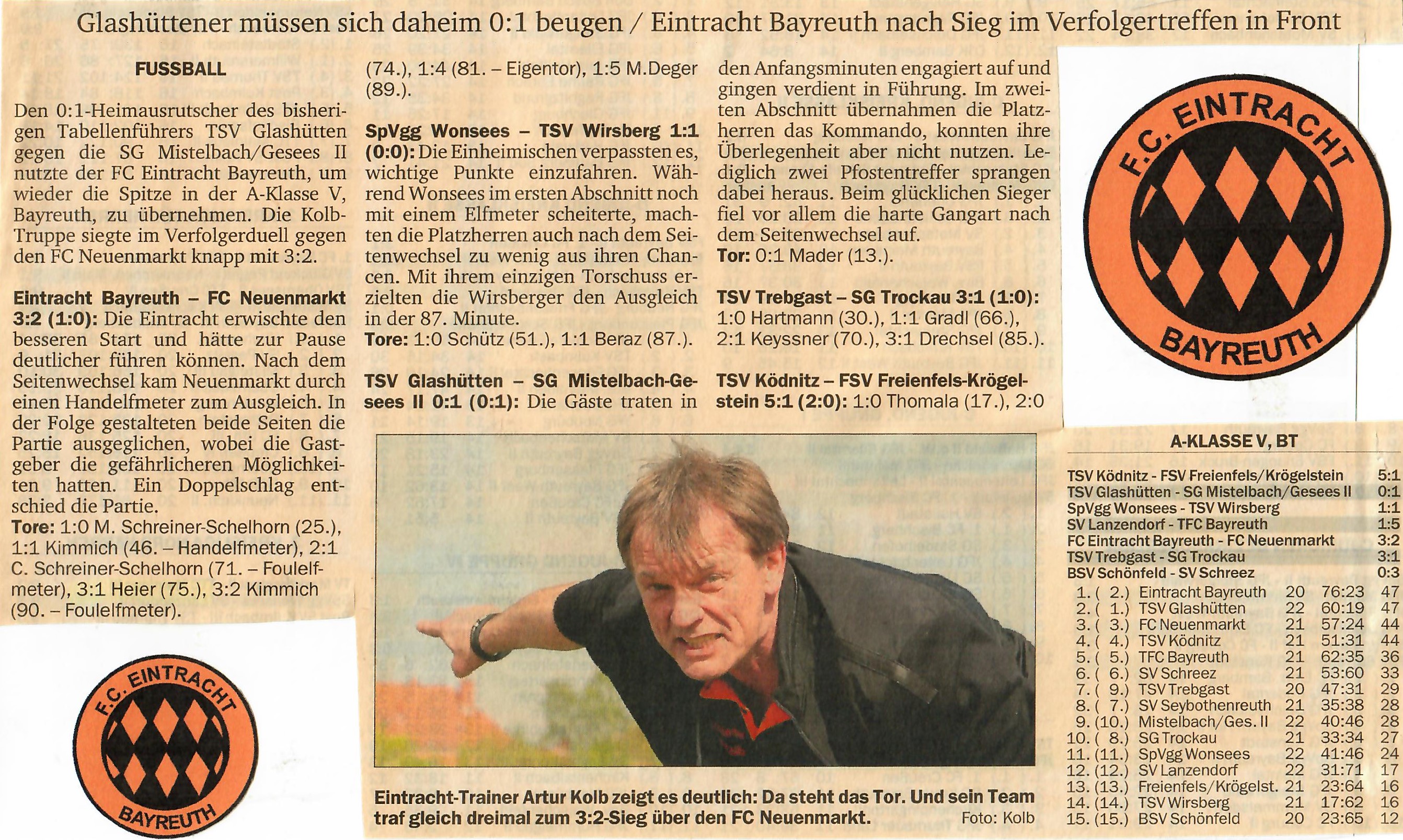 Weiteres Foto zur Meistersaison 2013/14