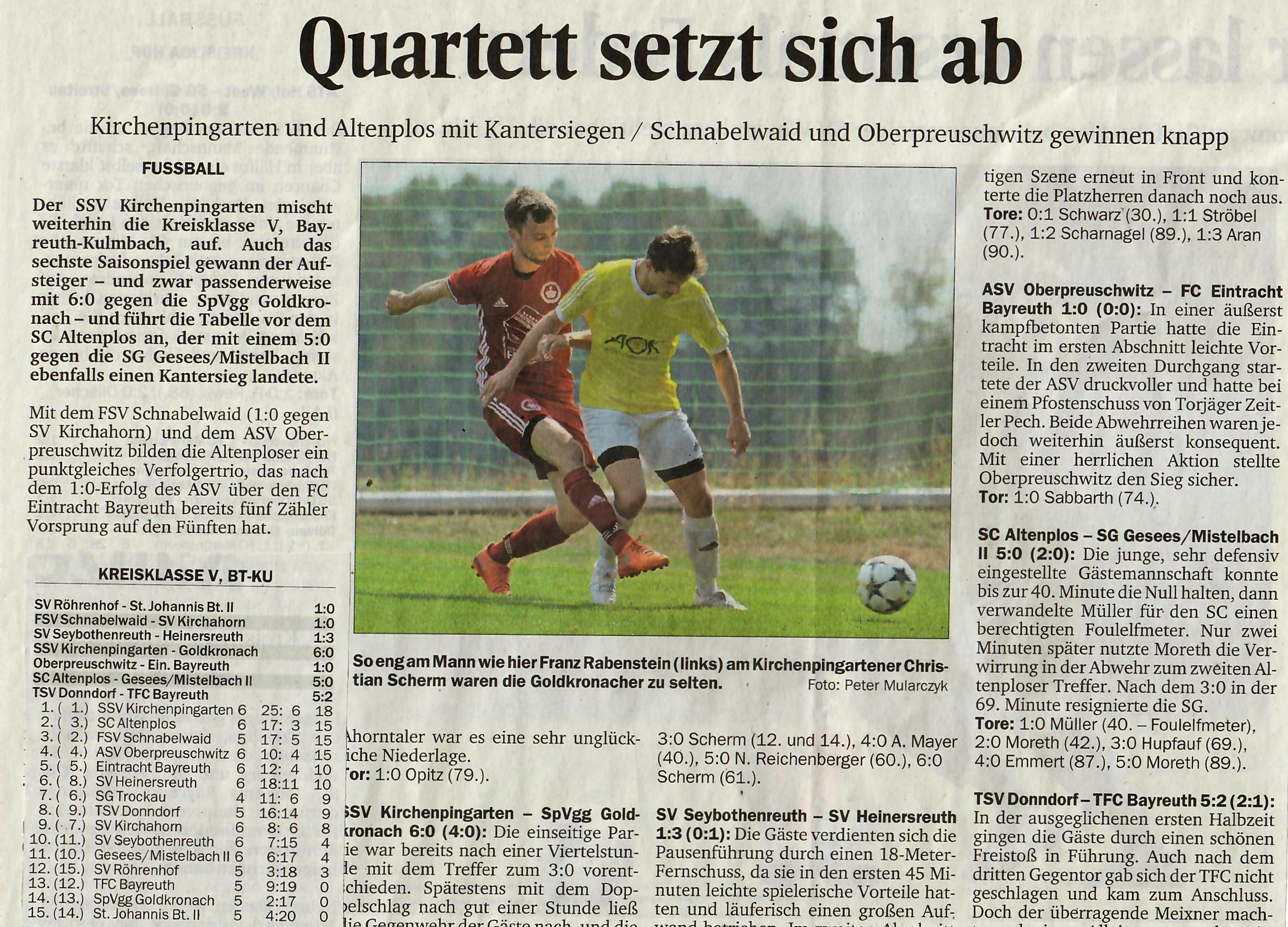 6. Spieltag der Saison 2018/19